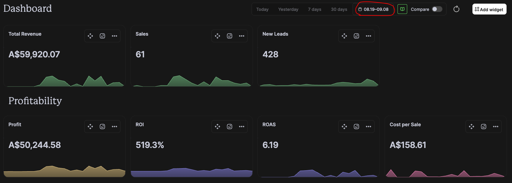 $59.9K revenue campaign result screenshot