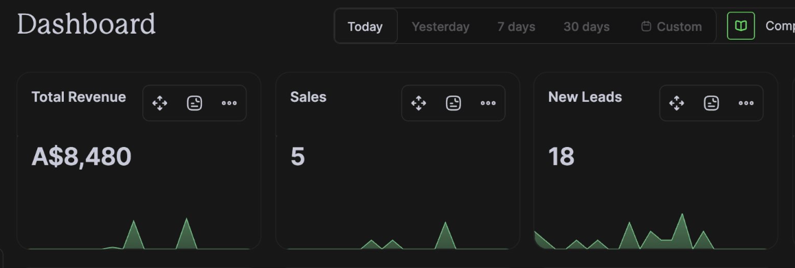 Revenue dashboard showing an $8,480 day